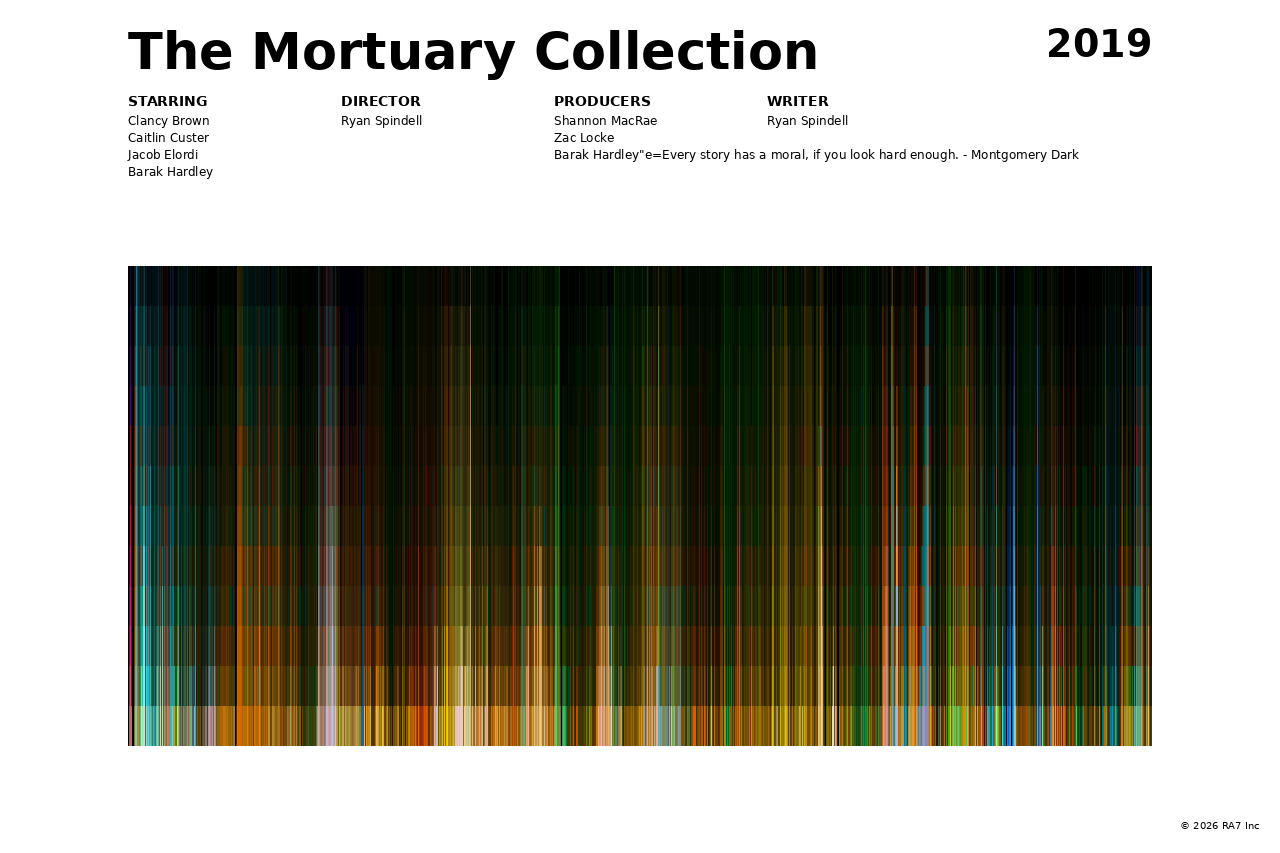 Poster preview for The Mortuary Collection